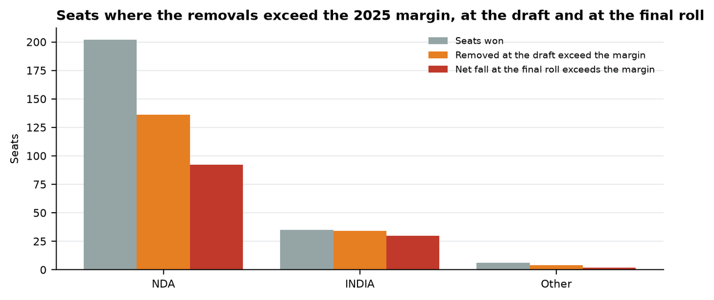 Figure 4. By the alliance that won the seat in 2025.