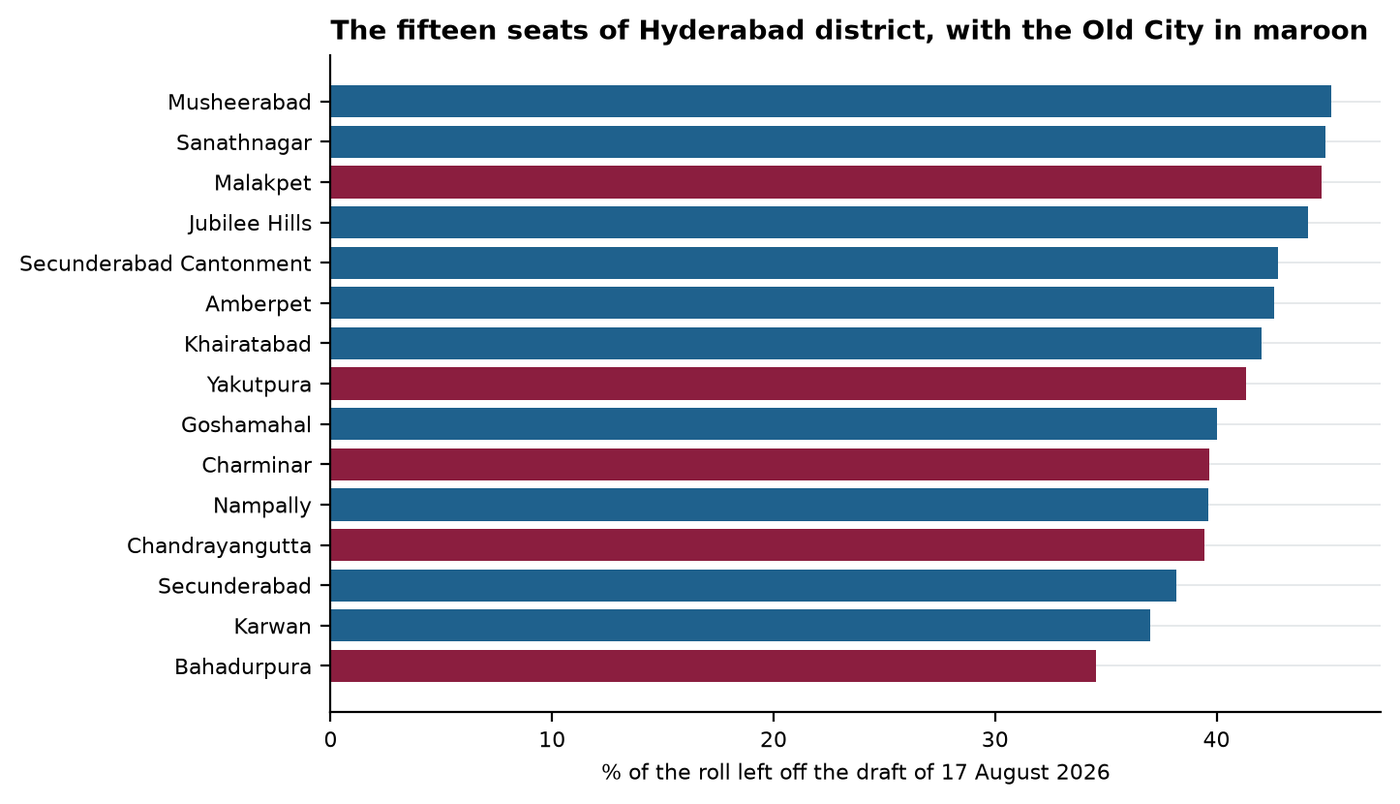 Figure. The state's own draft-roll figures, which give totals only.